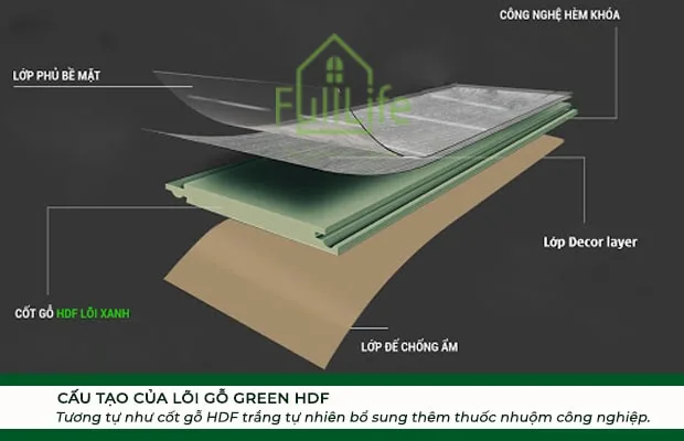 sàn gỗ cốt xanh