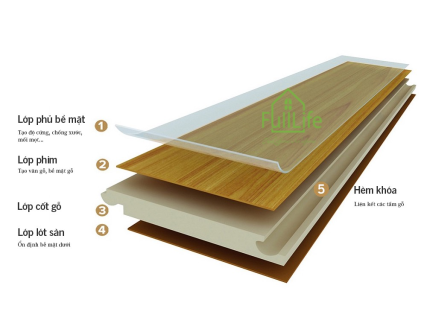 Ván sàn gỗ công nghiệp chịu nước